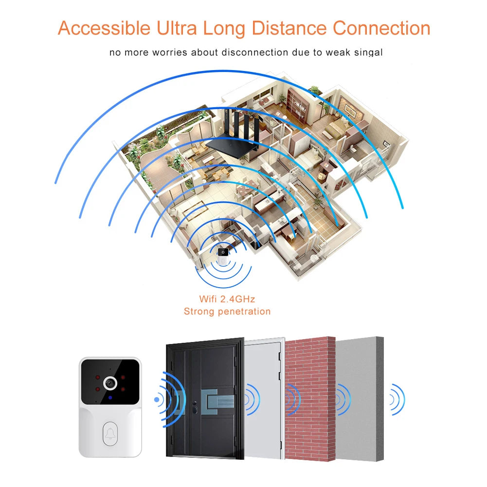 Tuya Smart Video Doorbell Camera 480P HD for Home Security