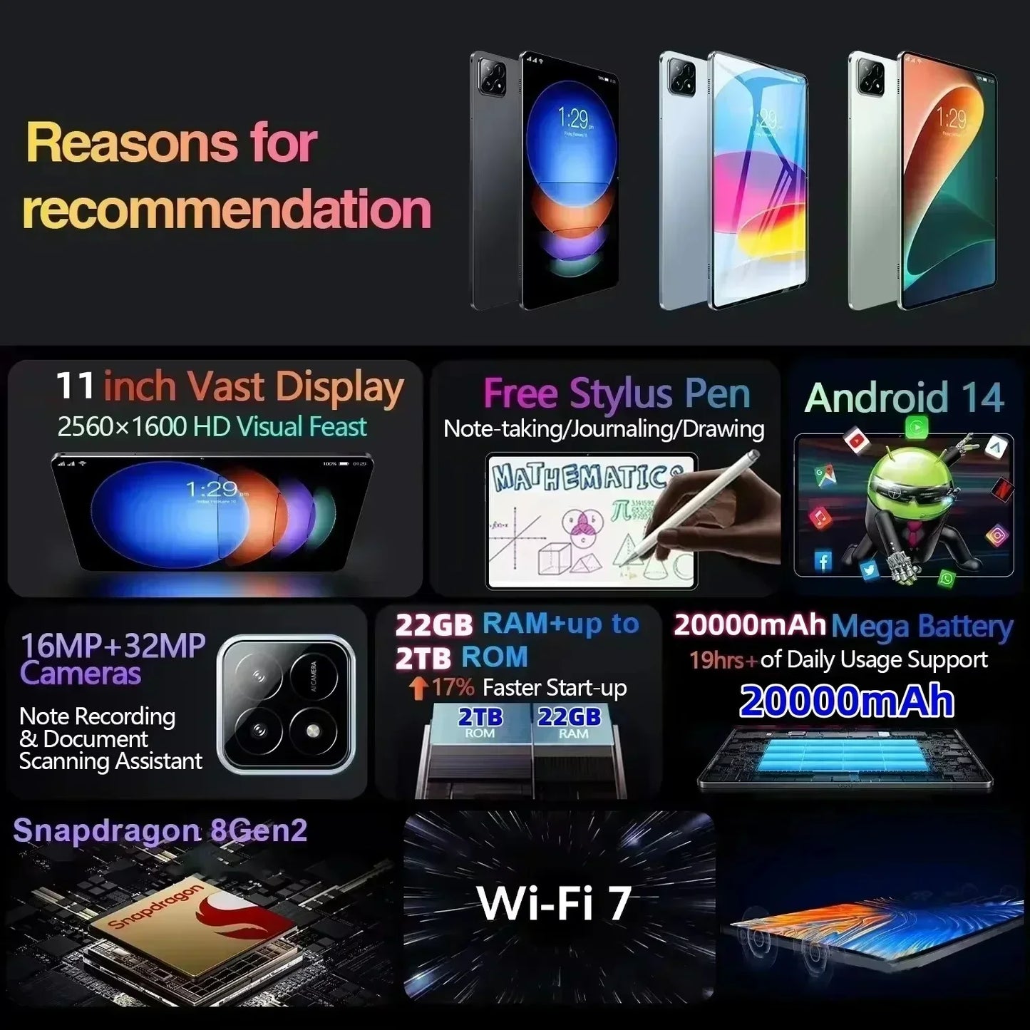 2025 New7S Pro Tablet with Snapdragon 8gen2 4K Screen 22GB RAM 2TB Storage Android 14 System Dual-Mode 5G and Wi-Fi 20000mAh