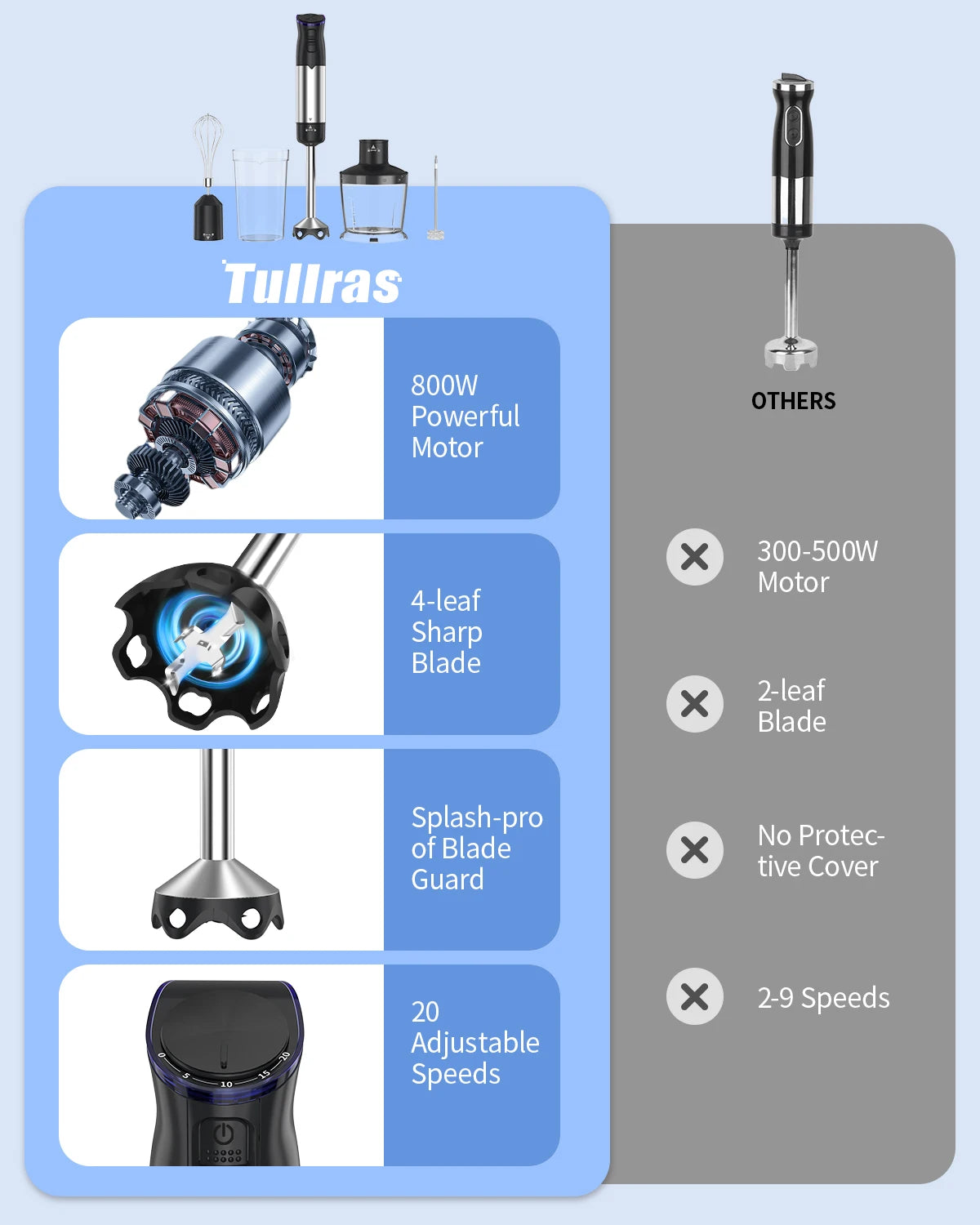 Kitchen Hand Blender for soups, smoothies, purees and baby food.
