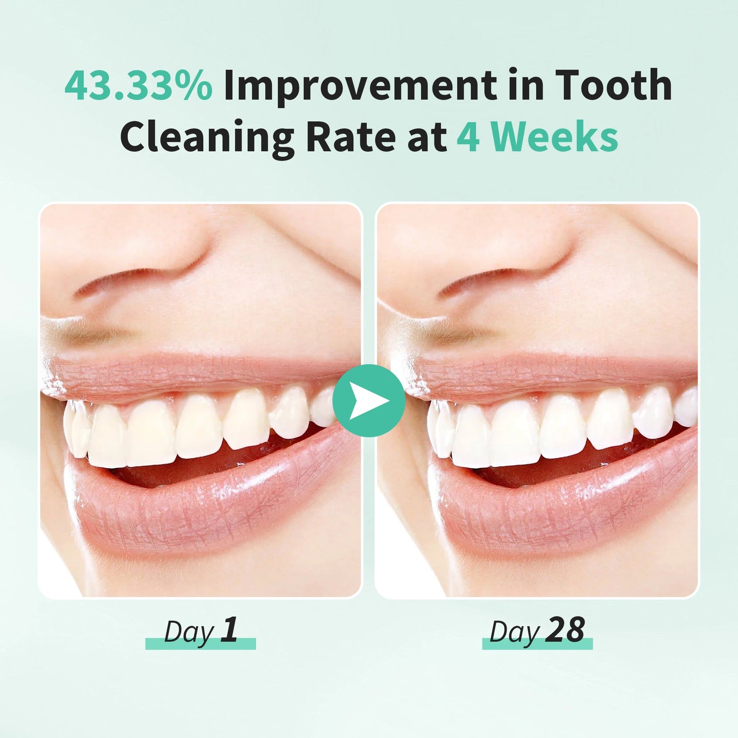 Sejoy Sonic Electric Toothbrush for Adults Dental Rechargeable 5 Cleaning Modes Sonic Toothbrush Personal Care Appliances