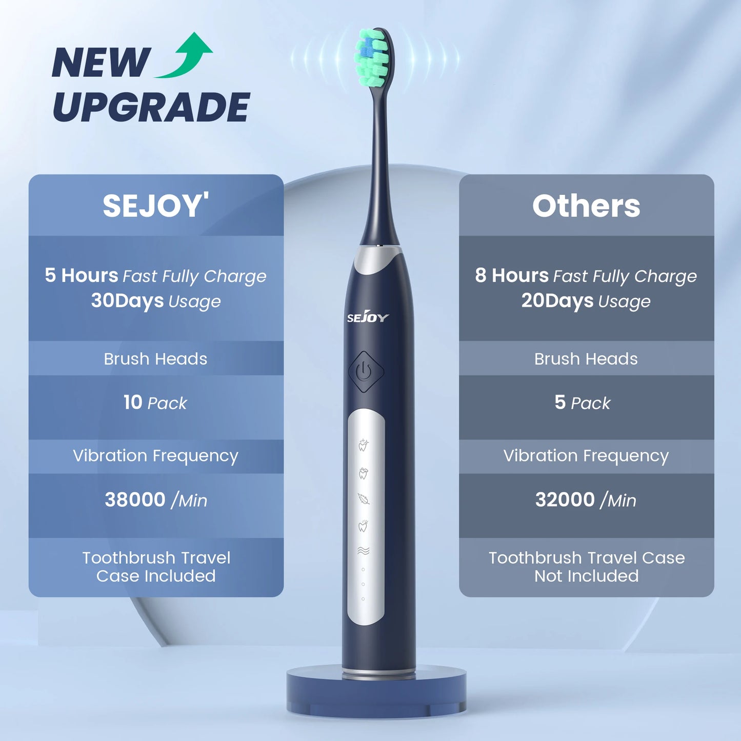Sejoy JS10-1 Electric Sonic Toothbrush with 10 pcs Replacement Heads Rechargeable Waterproof Electronic Tooth Brushes