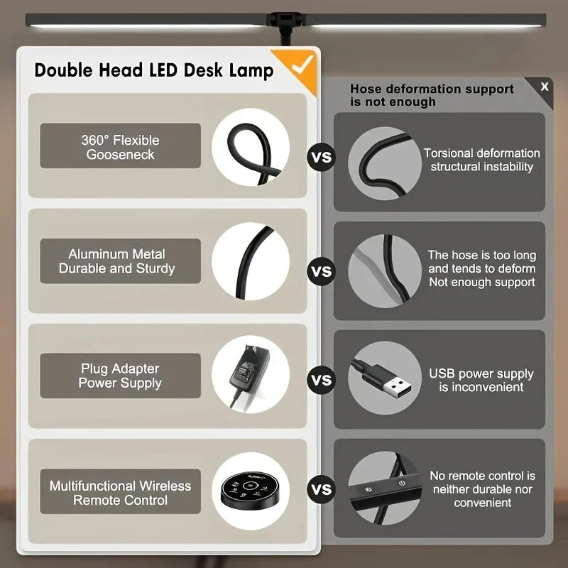 SZRSTH LED Desk Lamp For Home Office Dimmable Eye Care